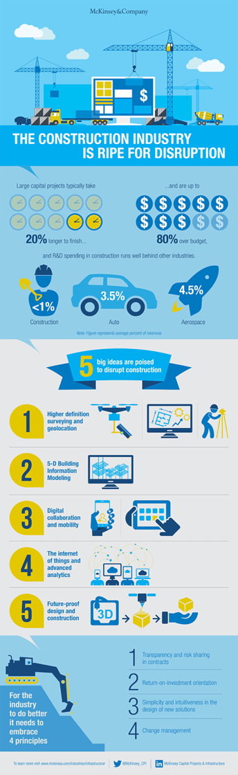 McKinsey Infographic.png