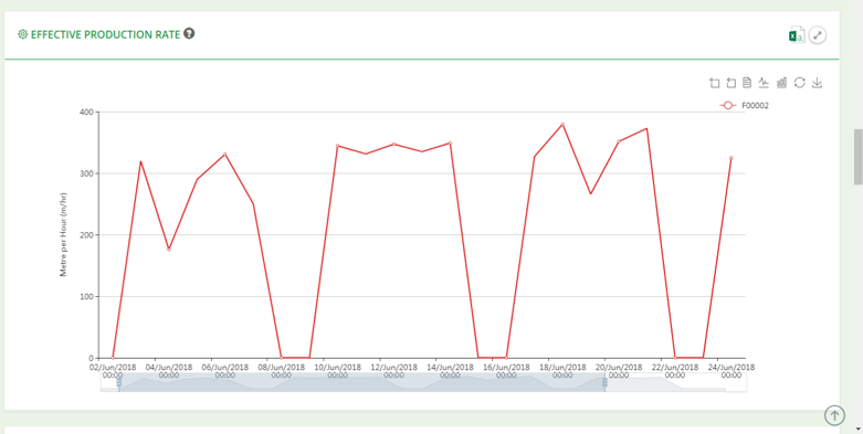 Gain Greater Project Efficiency with Detailed Production Reporting from MyFRAMECAD and My Production