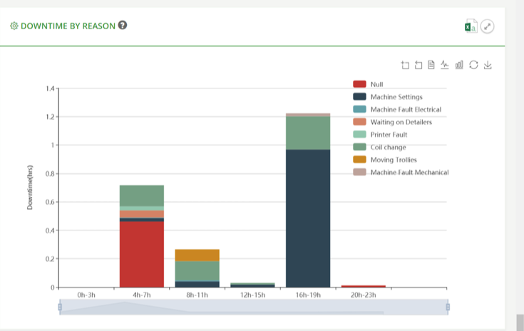 Gain Greater Project Efficiency with Detailed Production Reporting from MyFRAMECAD and My Production