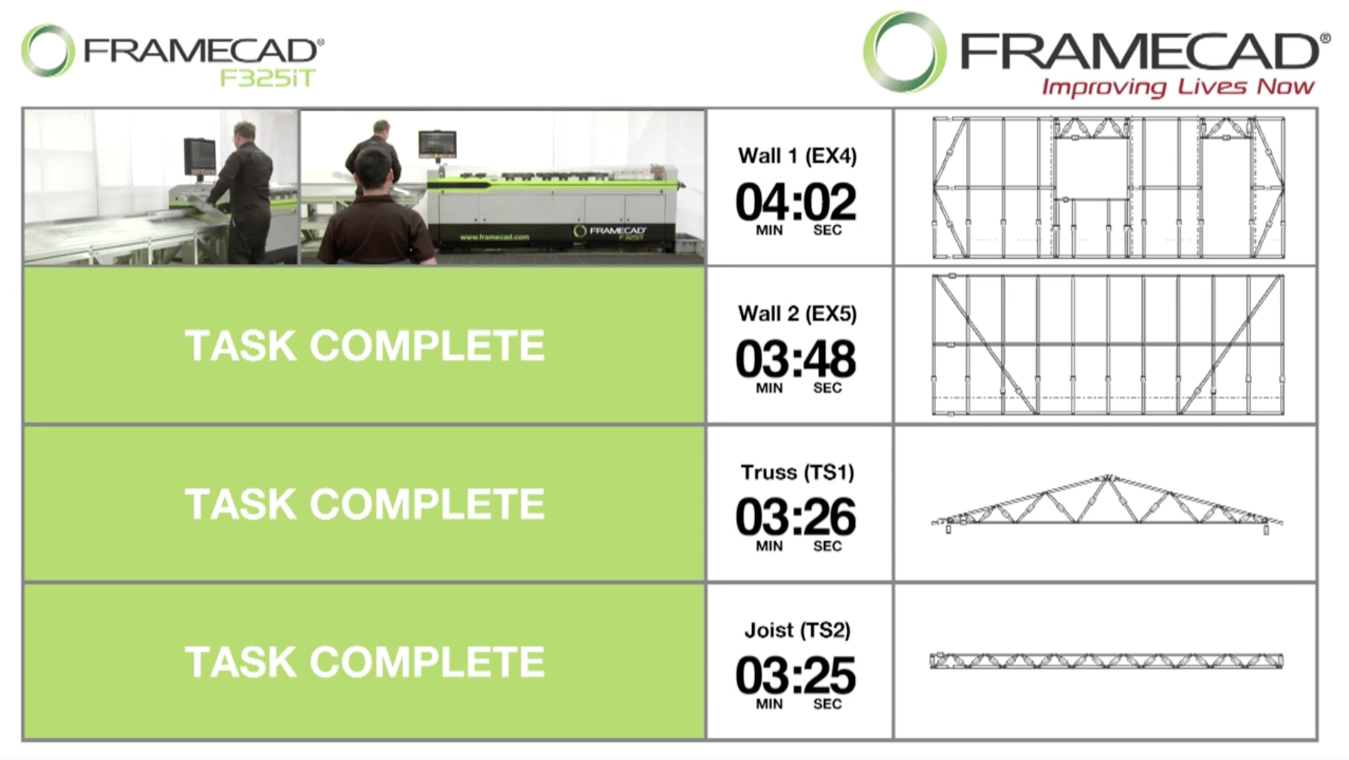 Framecad machinery video