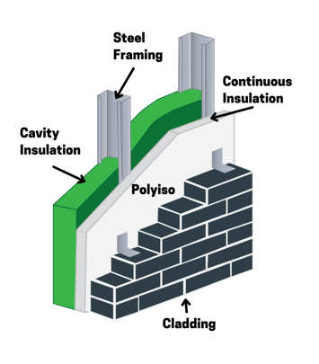 Thermal Bridging Graphic